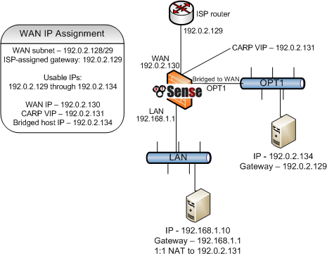 ../_images/diagrams-multiple-public-ips-singleblock.png