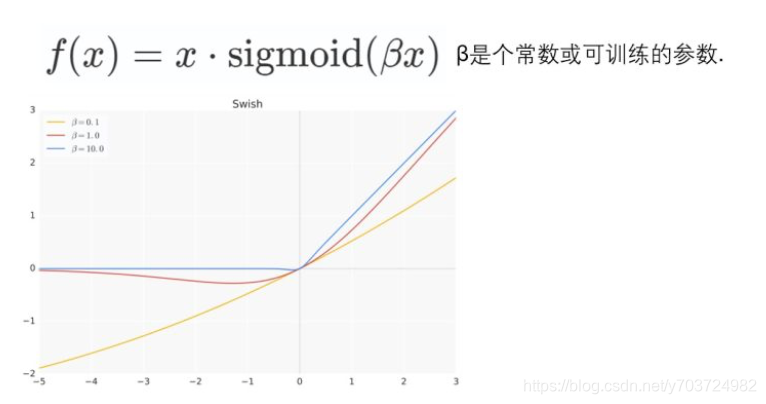 Swish具备无上界有下界、平滑、非单调的特性。并且Swish在深层模型上的效果优于ReLU