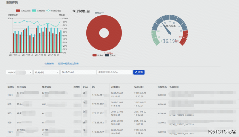京东数据库运维自动化体系建设之路