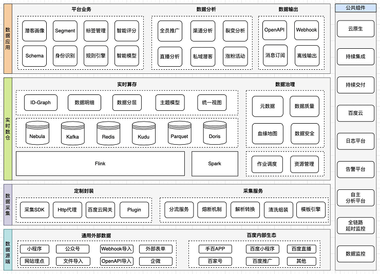 2023年全球软件开发大会（QCon北京站2023）2月：核心内容与学习收获（附大会核心PPT下载）_qecon2023 ppt-CSDN博客