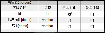 基于SpringMVC+Hibernate4.0+Spring3.X的一个很简单的cms系统,适合于初学者