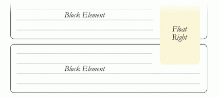whywecollapse CSS浮动属性Float详解