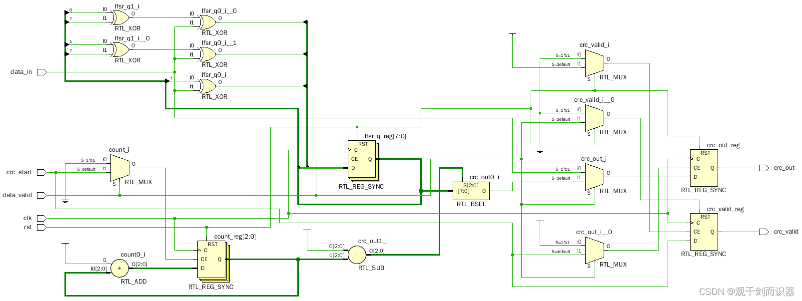 【IC设计】CRC(循环冗余校验)插图11 在这里插入图片描述