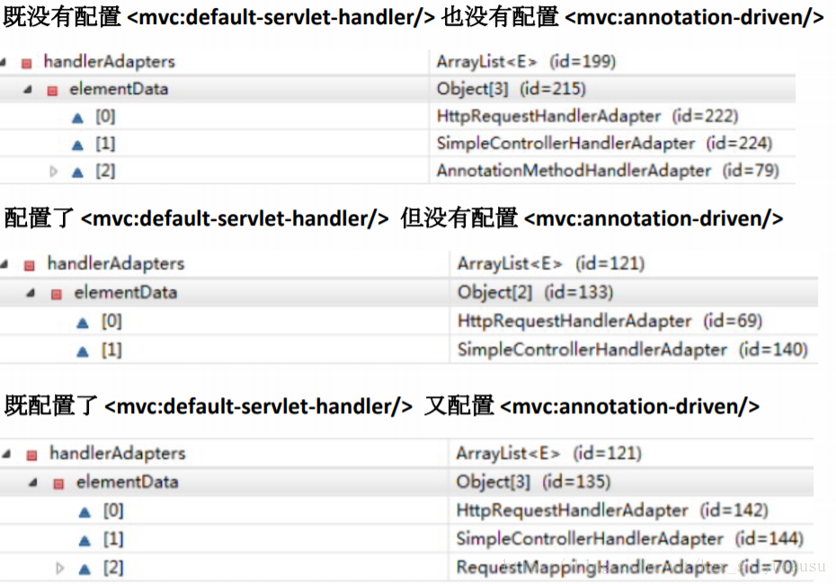 mvc:annotation-driven