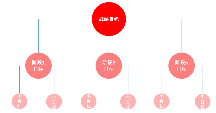 %E7%9B%AE%E6%A0%87%E5%88%86%E8%A7%A3.png