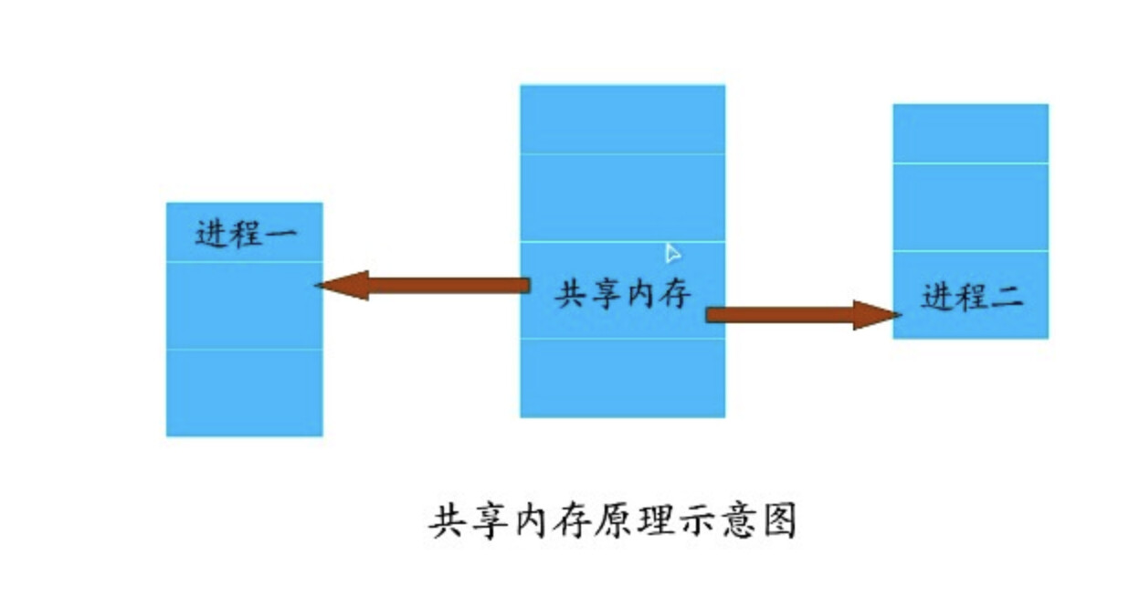 截屏2023-02-06 17.11.49