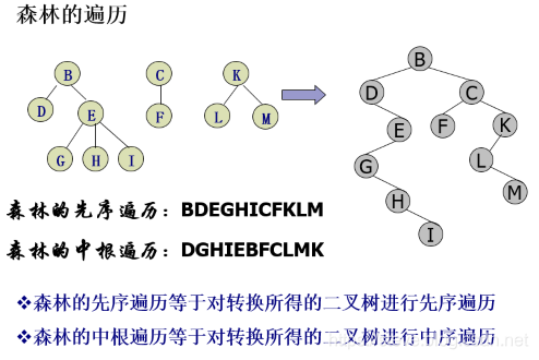 【数据结构】树：非二叉树（普通树）与森林的遍历_非二叉树的遍历_Steve_Stone的博客-优快云博客
