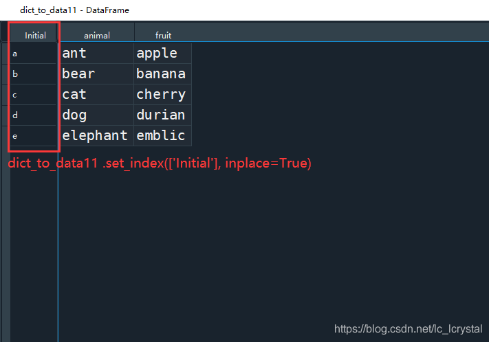 dict_todata11