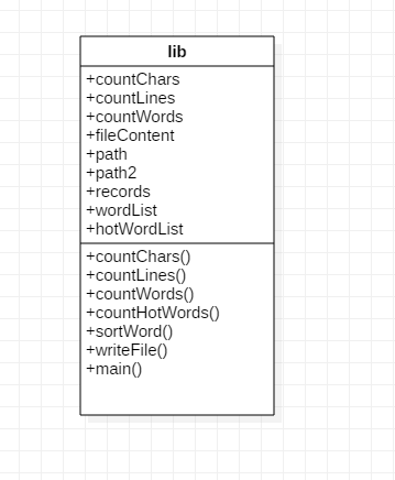 1604684-20190315173540684-1133873618.png