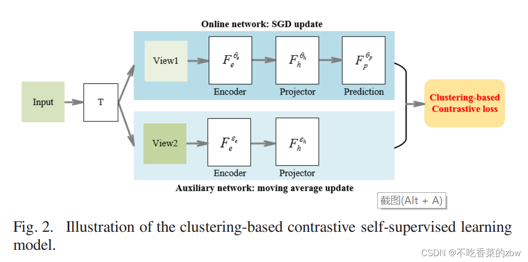论文阅读 Contrastive Learning-Based Dual Dynamic GCN for SAR Image Scene ...