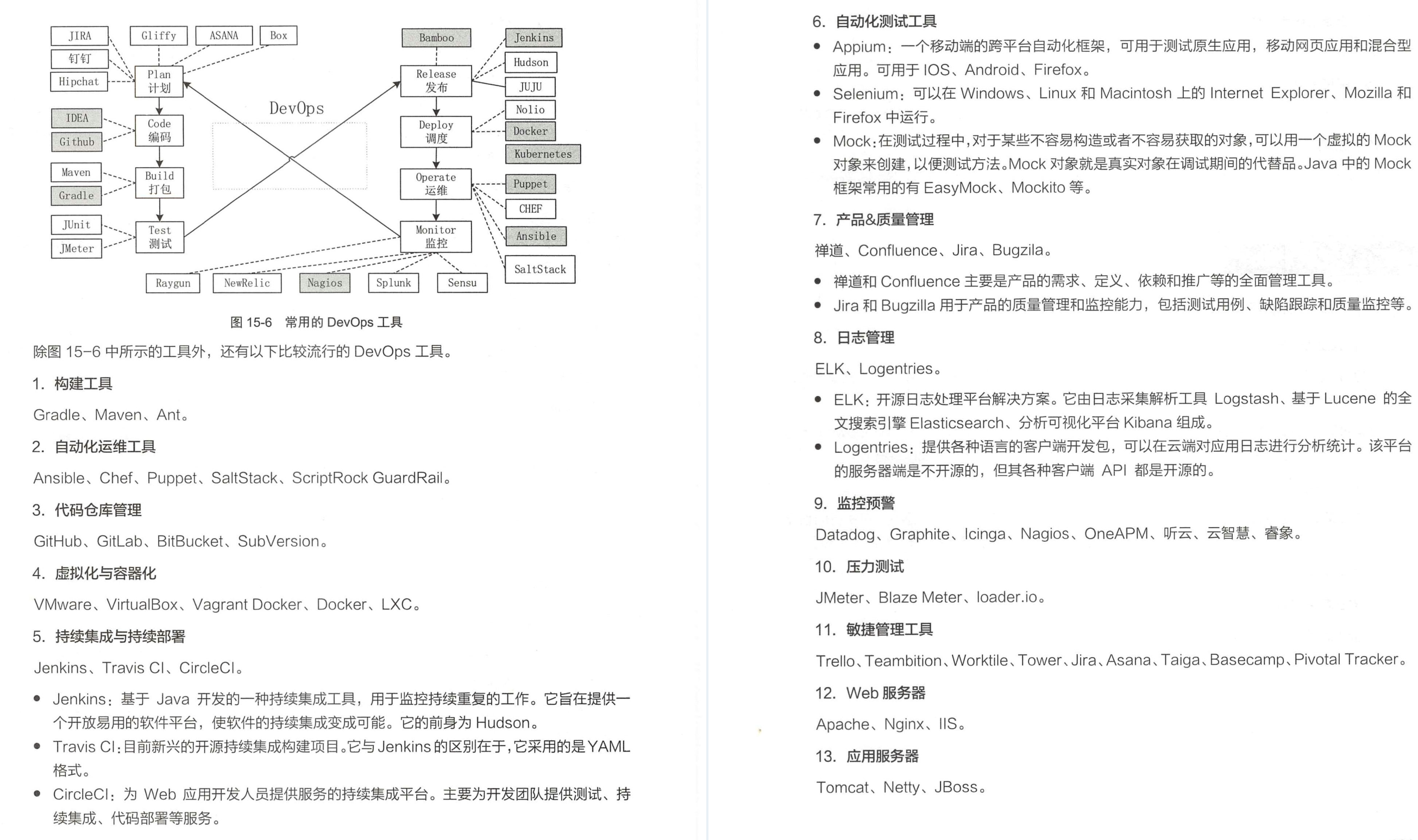 京东内网遭开源的“顶级”SpringCloud实战手册,GitHub列为首推