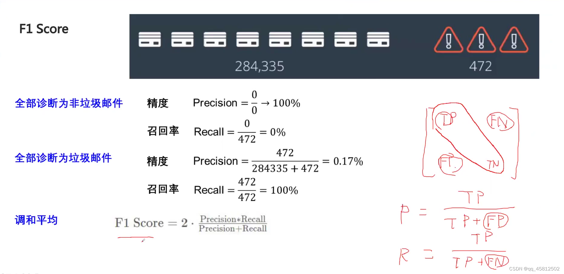 1.机器学习常见模型评价指标_f2指标机器学习-CSDN博客