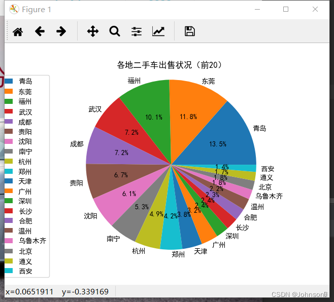 各地二手车出售情况