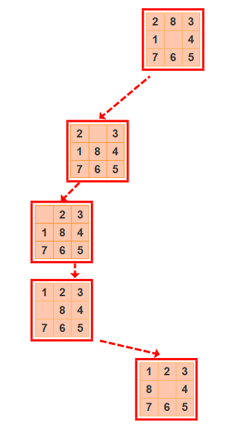 DFS及有序搜索的搜索路径