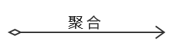 聚合关系