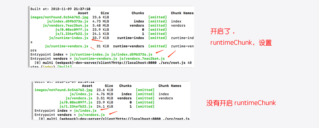 Webpack配置详解，webpack 中文文档| webpack 中文网,公ZH：honeyBadger8