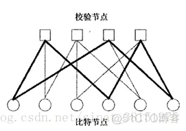 【图像隐藏】基于LDPC编码译码改进DCT变换算法实现水印嵌入提取matlab源码_图像处理_02