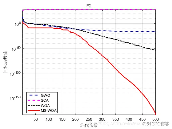 Matlab基于混合策略改进的鲸鱼优化算法_matlab_12