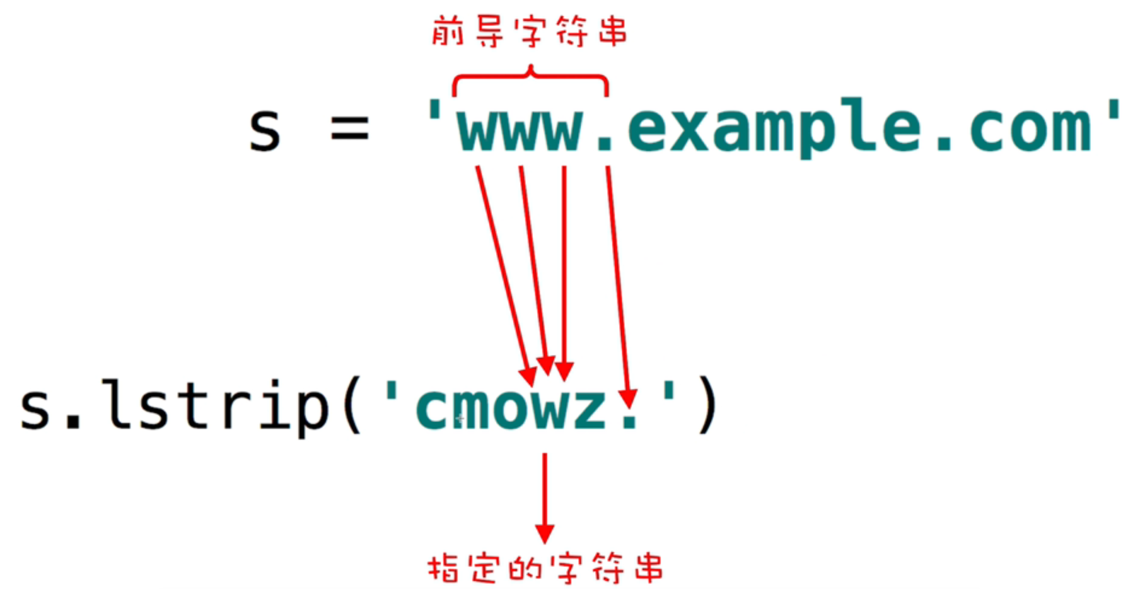 python基础语法--string-CSDN博客