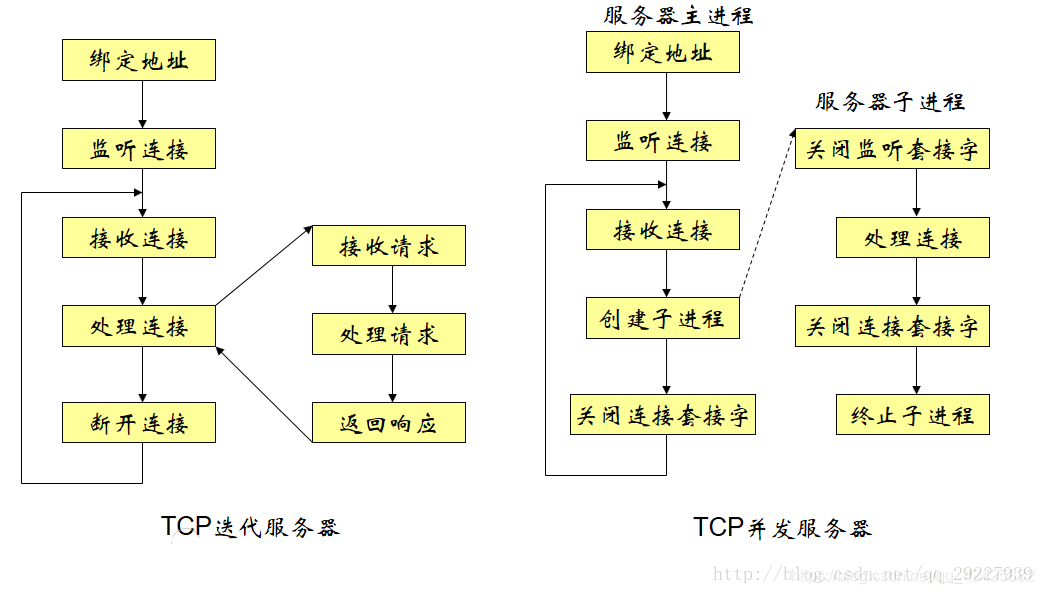 框架