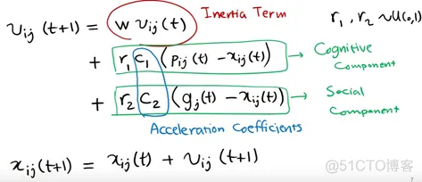 【SVM分类】基于粒子群算法优化SVM实现数据分类预测matlab源码_预测模型_36