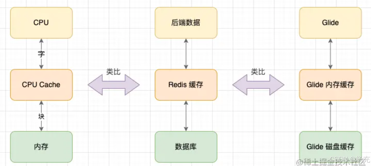 Binder机制深入理解插图25 在这里插入图片描述