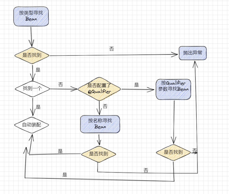 image-20220305142754772