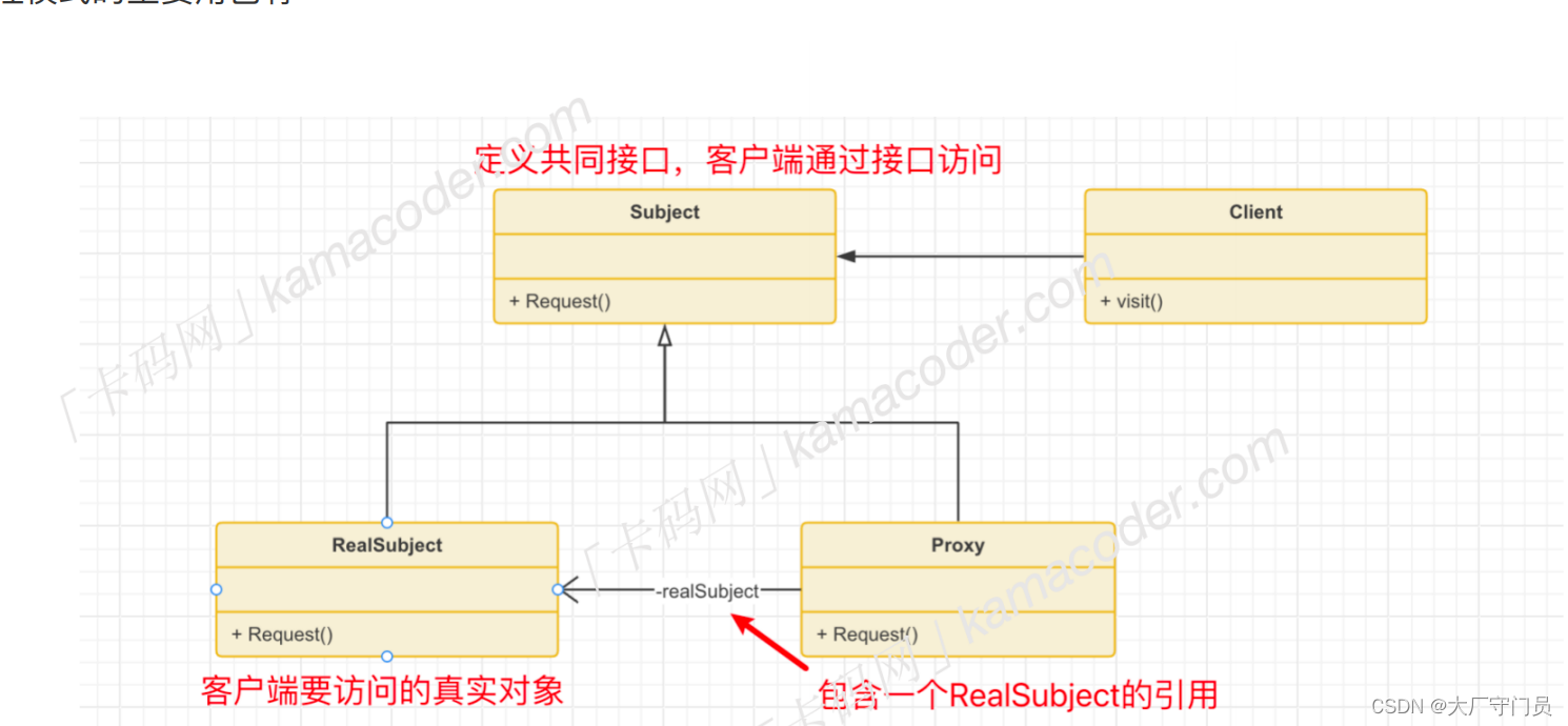 请添加图片描述