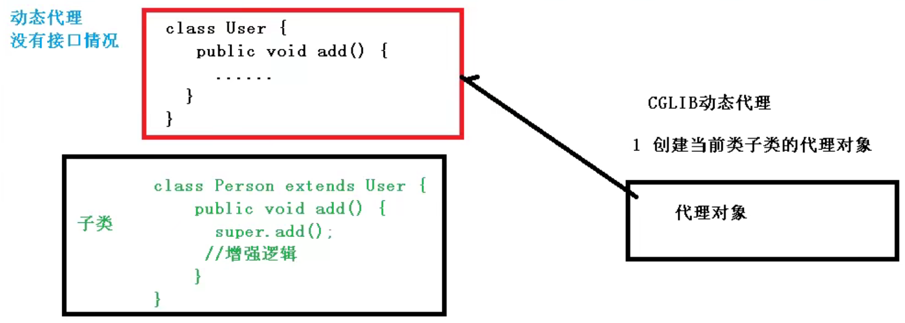 没有接口的情况下