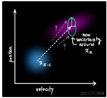 【滤波跟踪】基于EKF、UPF、PF、EPF、UPF多种卡尔曼滤波实现航迹滤波跟踪matlab源码_滤波跟踪_23