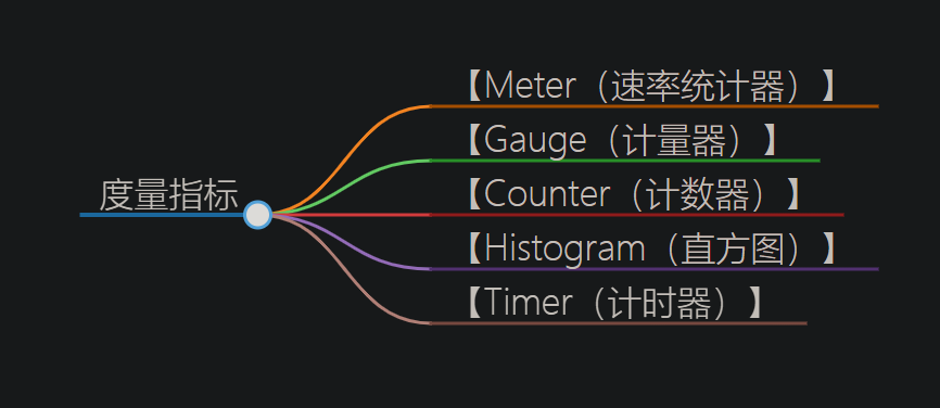 【深入浅出Java性能调优】「底层技术原理体系」详细分析探索Java服务器性能监控Metrics框架的实现原理分析（Dropwizard度量 ...