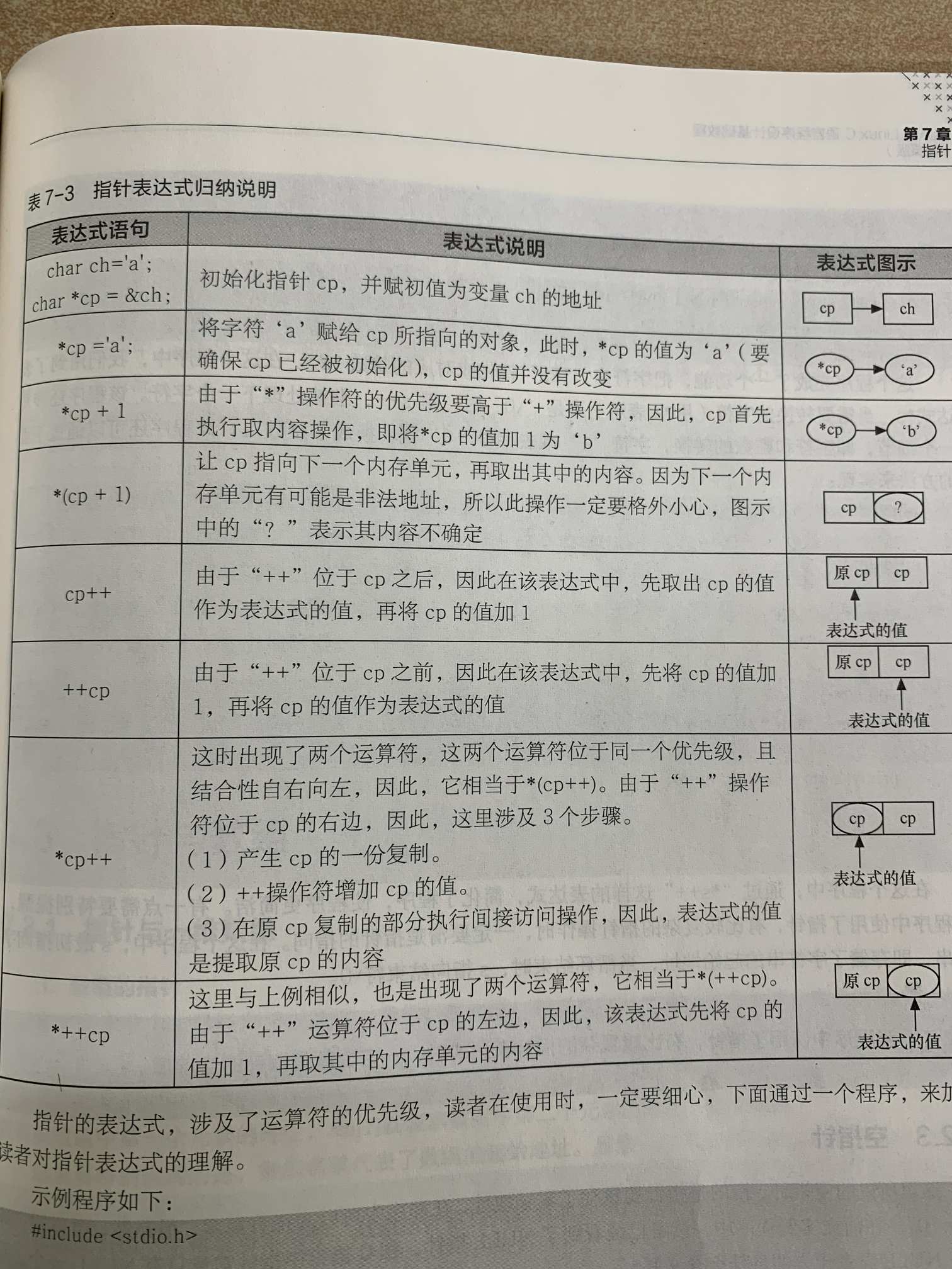 指针赋值，指针赋值语句