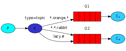 tutorial-five