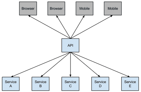 SpringCloud教程 - 第四篇:断路器（Hystrix）