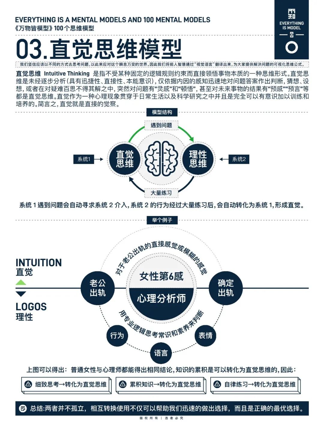 万物皆模型——100个思维模型-CSDN博客