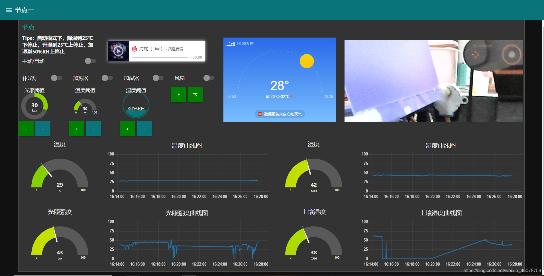 在这里插入图片描述 https://i-blog.csdnimg.cn/blog_migrate/3716a27034759132d6f4b1a97f99fe1d.png#pic_center