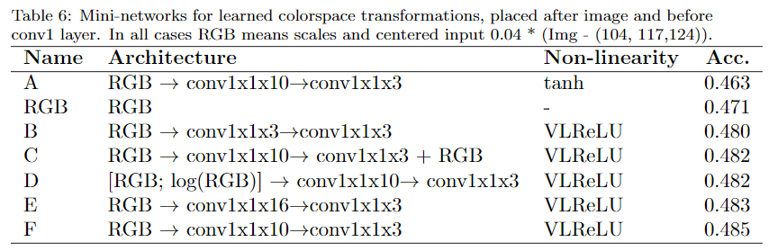 learned colorspace transformations
