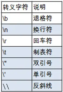 常用转义字符