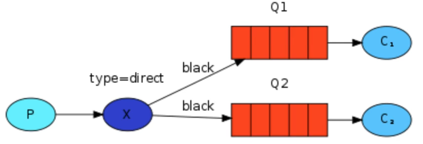 image-20220624153224017