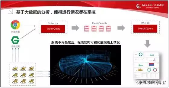 企业互联网应用高性能解决之道
