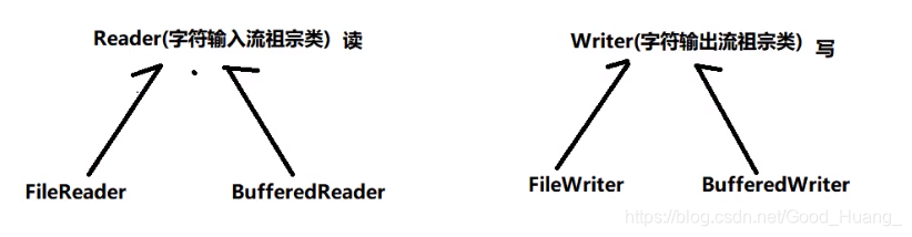 Java -IO_package step2; import java.io.file; import java.io-CSDN博客