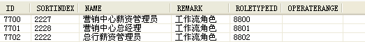 T_SYS_ROLE