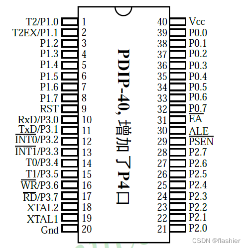 图源：普中科技参考手册