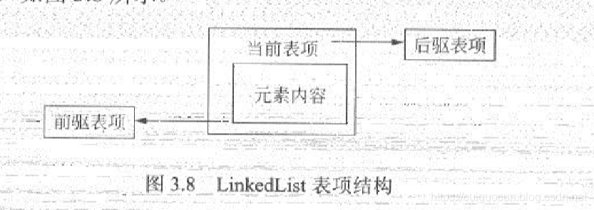 LinkedList表项结构