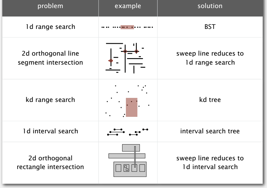 Geometric Search Algorithm Geometric Search-CSDN博客