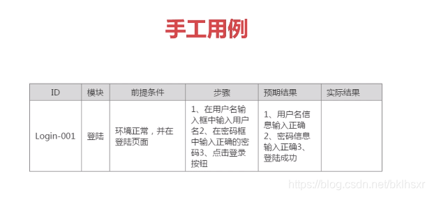 手工测试登录用例