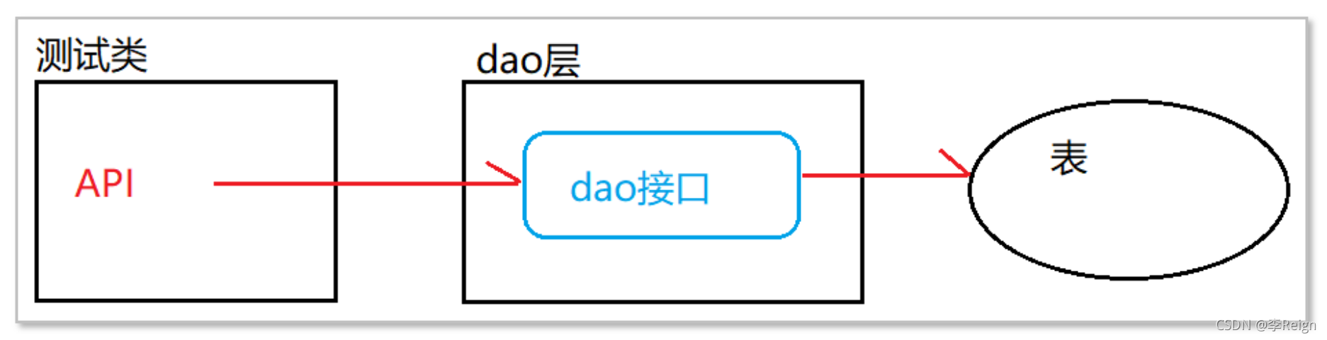 [外链图片转存失败,源站可能有防盗链机制,建议将图片保存下来直接上传(img-o8fAxR9F-1632984040243)(assets/image-20210720101026892.png)]