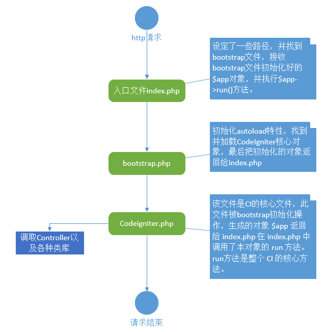 结构图