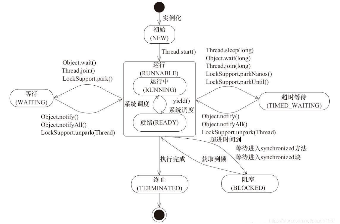 210520.java.thread.png