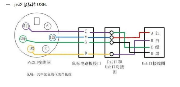 micro usb接口定义图_micro usb接线图